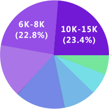 太阳成集团tyc33455ccUI设计